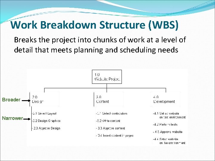 Work Breakdown Structure (WBS) Breaks the project into chunks of work at a level Work Breakdown Structure (WBS) Breaks the project into chunks of work at a level