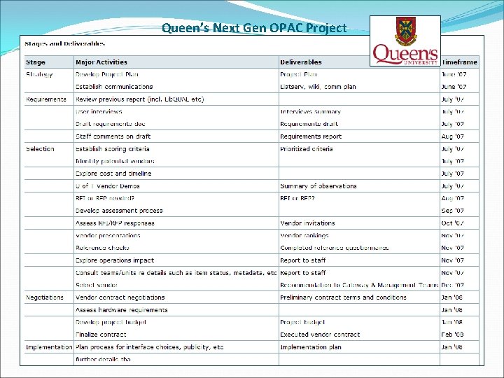 Queen’s Next Gen OPAC Project Queen’s Next Gen OPAC Project