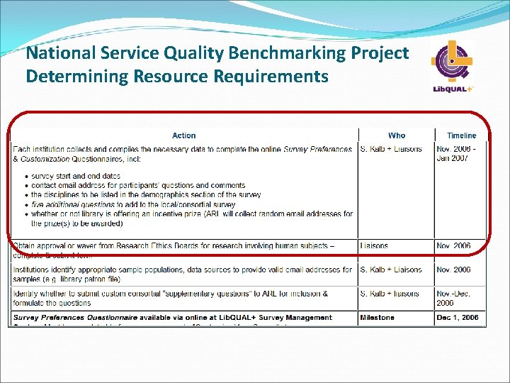 National Service Quality Benchmarking Project Determining Resource Requirements 