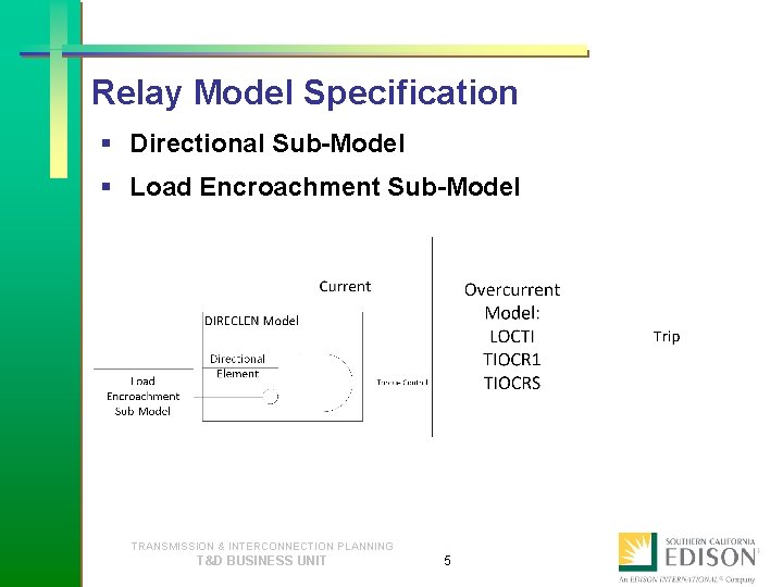 Relay Model Specification § Directional Sub-Model § Load Encroachment Sub-Model TRANSMISSION & INTERCONNECTION PLANNING