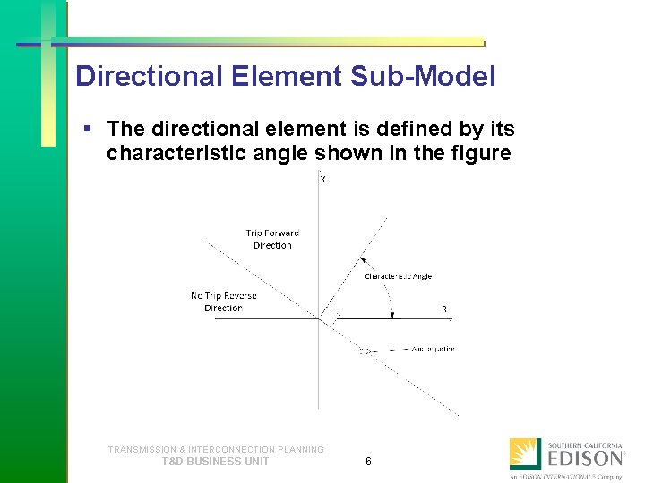 Directional Element Sub-Model § The directional element is defined by its characteristic angle shown