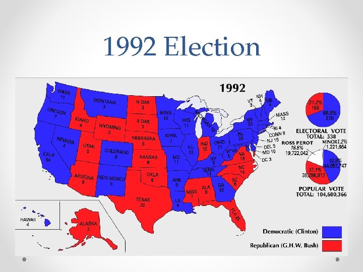 1992 Election 