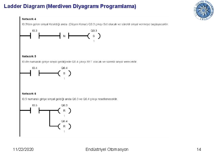 Ladder Diagram (Merdiven Diyagramı Programlama) 11/22/2020 Endüstriyel Otomasyon 14 