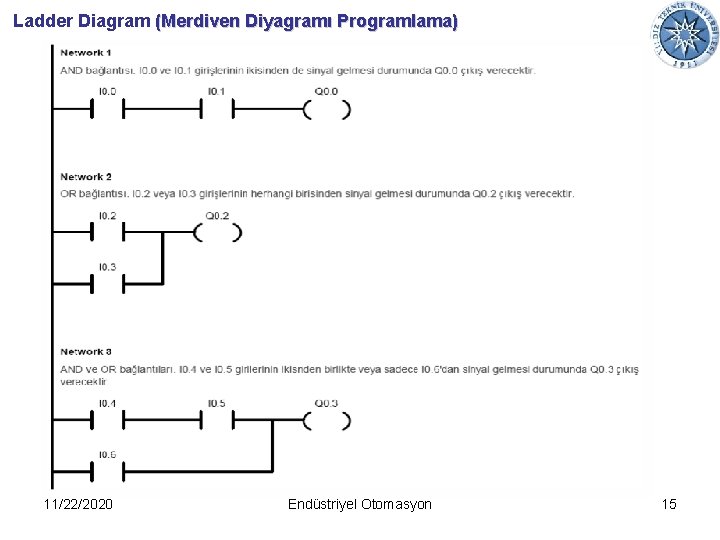 Ladder Diagram (Merdiven Diyagramı Programlama) 11/22/2020 Endüstriyel Otomasyon 15 