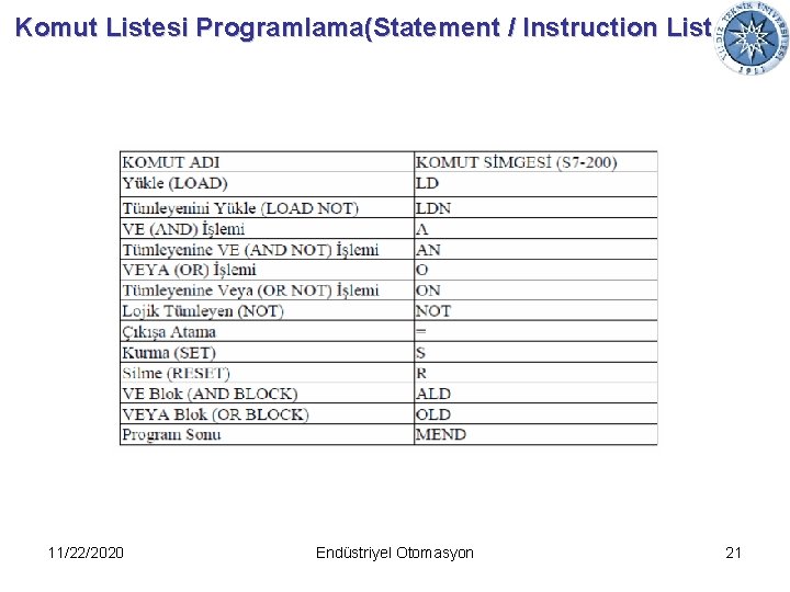 Komut Listesi Programlama(Statement / Instruction List 11/22/2020 Endüstriyel Otomasyon 21 