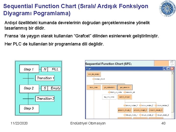 Sequential Function Chart (Sıralı/ Ardışık Fonksiyon Diyagramı Pogramlama) Ardışıl özellikteki kumanda devrelerinin doğrudan gerçeklenmesine