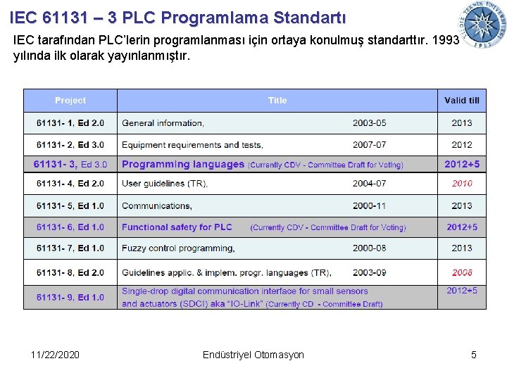 IEC 61131 – 3 PLC Programlama Standartı IEC tarafından PLC’lerin programlanması için ortaya konulmuş