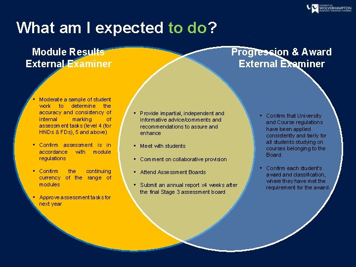 What am I expected to do? Module Results External Examiner • Moderate a sample