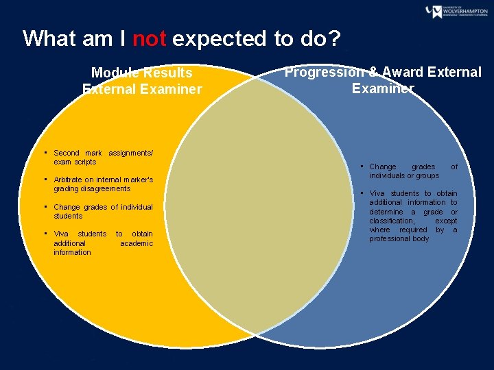 What am I not expected to do? Module Results External Examiner • Second mark