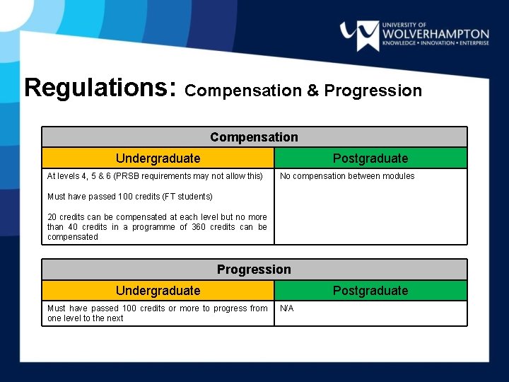 Regulations: Compensation & Progression Compensation Undergraduate Postgraduate At levels 4, 5 & 6 (PRSB