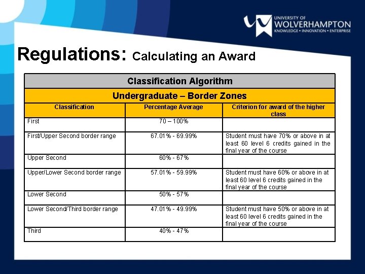 Regulations: Calculating an Award Classification Algorithm Undergraduate – Border Zones Classification First/Upper Second border