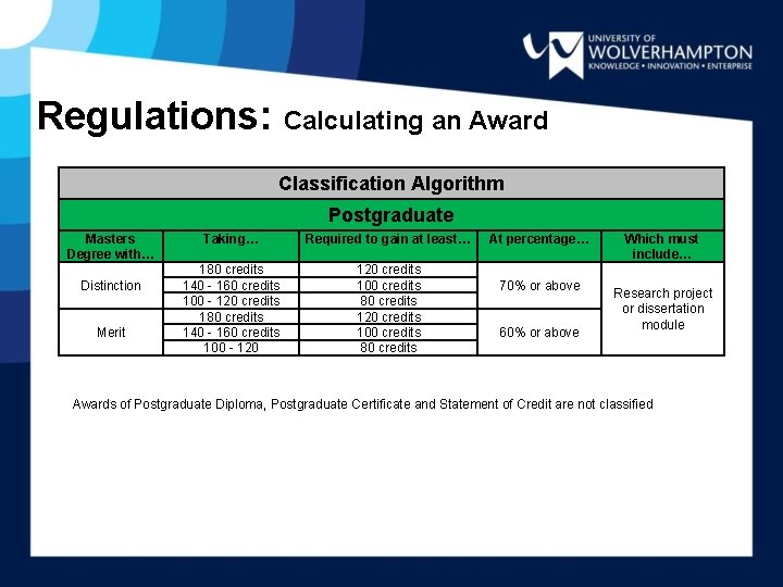 Regulations: Calculating an Award Classification Algorithm Postgraduate Masters Degree with… Distinction Merit Taking… Required