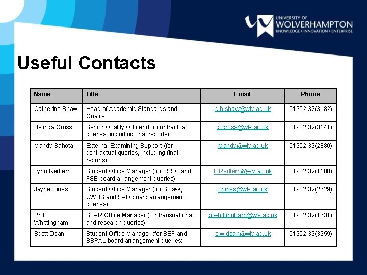 Useful Contacts Name Title Email Phone Catherine Shaw Head of Academic Standards and Quality