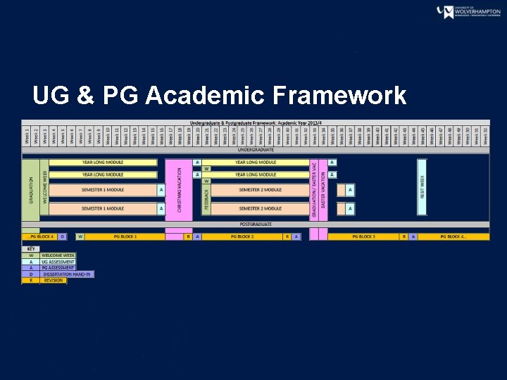 UG & PG Academic Framework 