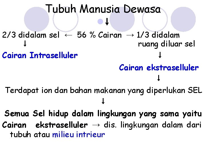 Tubuh Manusia Dewasa l↓ 2/3 didalam sel ← 56 % Cairan → 1/3 didalam