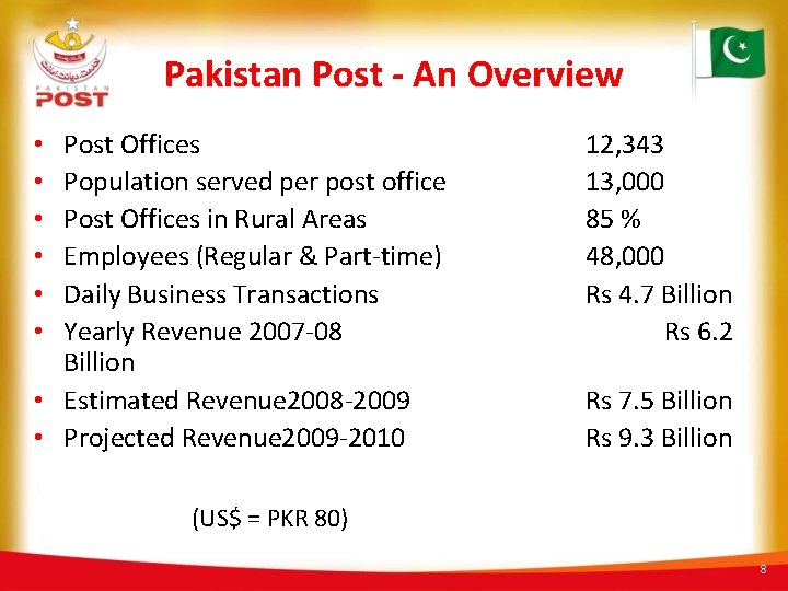 Pakistan Post - An Overview Post Offices Population served per post office Post Offices