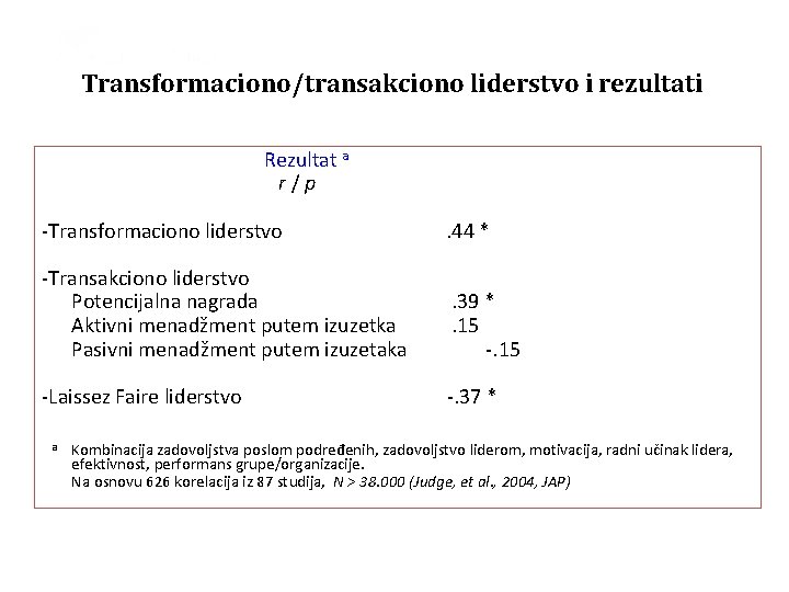 Transformaciono/transakciono liderstvo i rezultati Rezultat a r/p -Transformaciono liderstvo . 44 * -Transakciono liderstvo