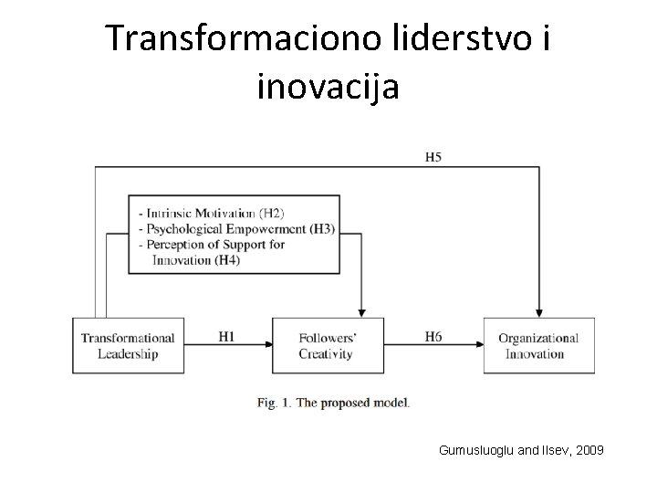 Transformaciono liderstvo i inovacija Gumusluoglu and Ilsev, 2009 