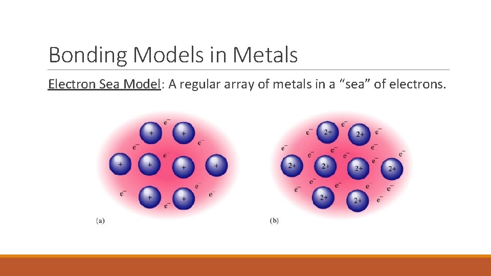 Bonding Models in Metals Electron Sea Model: A regular array of metals in a