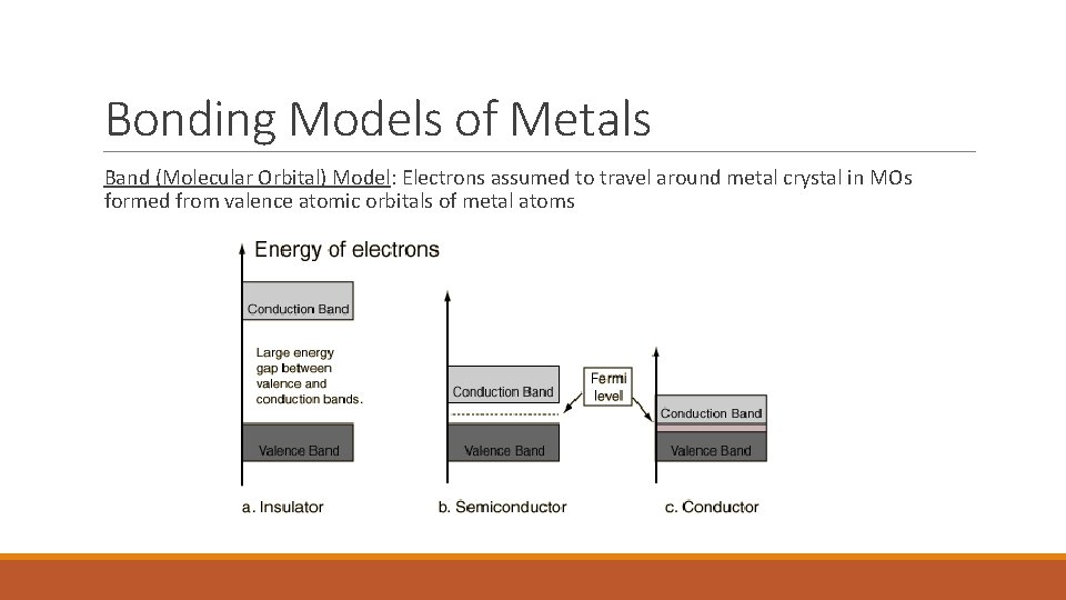 Bonding Models of Metals Band (Molecular Orbital) Model: Electrons assumed to travel around metal