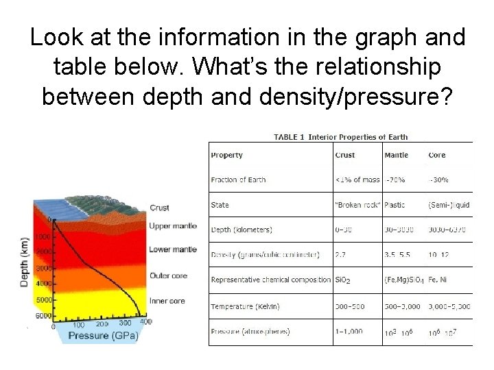Look at the information in the graph and table below. What’s the relationship between