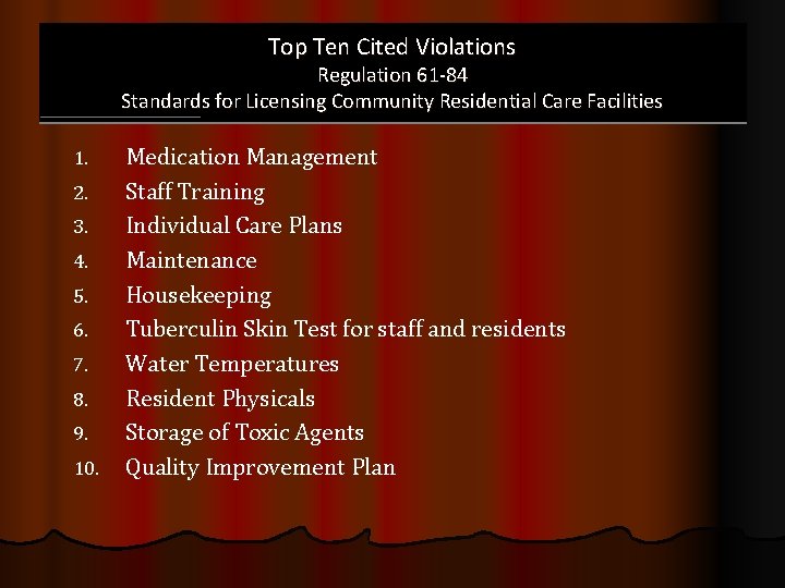 Top Ten Cited Violations Regulation 61 -84 Standards for Licensing Community Residential Care Facilities