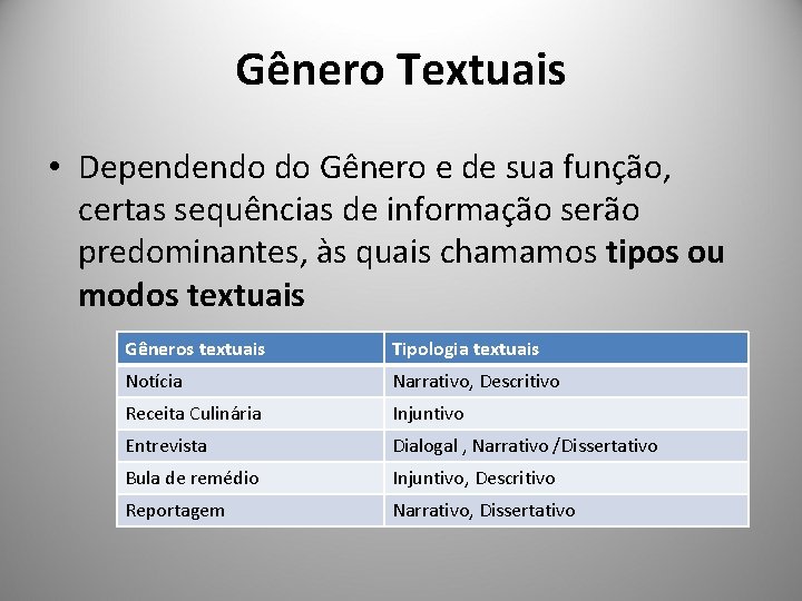Gênero Textuais • Dependendo do Gênero e de sua função, certas sequências de informação