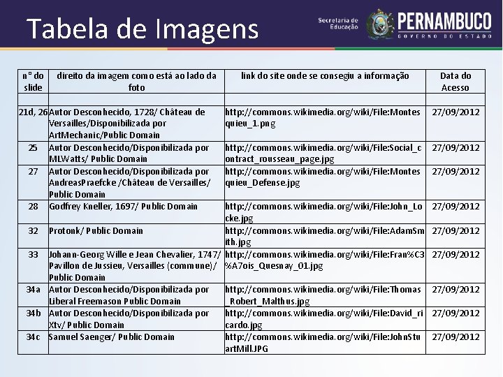 Tabela de Imagens n° do direito da imagem como está ao lado da slide Tabela de Imagens n° do direito da imagem como está ao lado da slide
