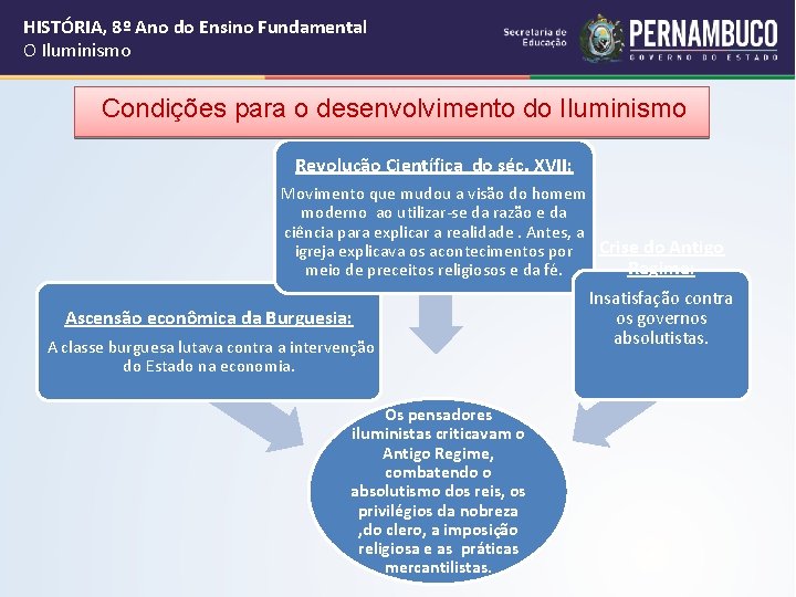 HISTÓRIA, 8º Ano do Ensino Fundamental O Iluminismo Condições para o desenvolvimento do Iluminismo HISTÓRIA, 8º Ano do Ensino Fundamental O Iluminismo Condições para o desenvolvimento do Iluminismo