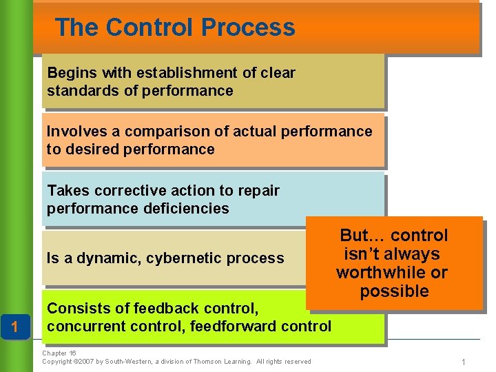 The Control Process Begins with establishment of clear standards of performance Involves a comparison