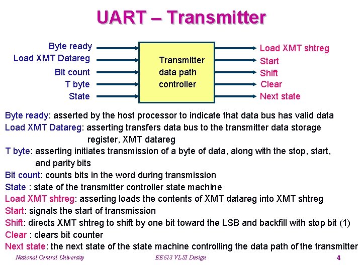 UART – Transmitter Byte ready Load XMT Datareg Bit count T byte State Transmitter