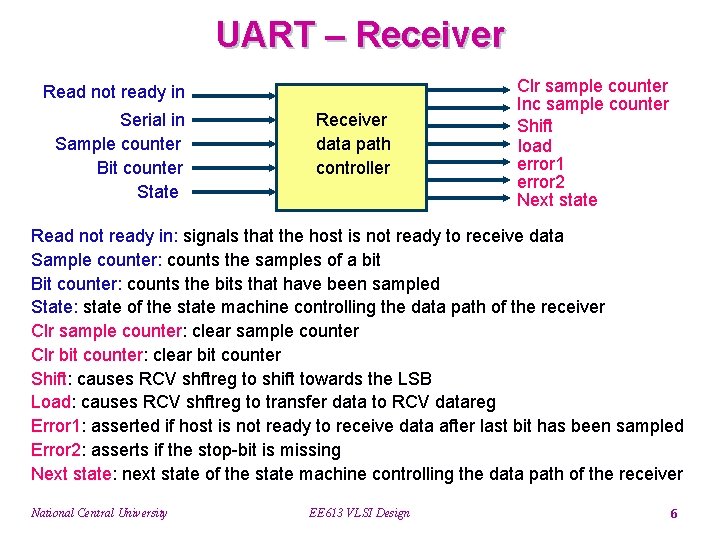 UART – Receiver Read not ready in Serial in Sample counter Bit counter State