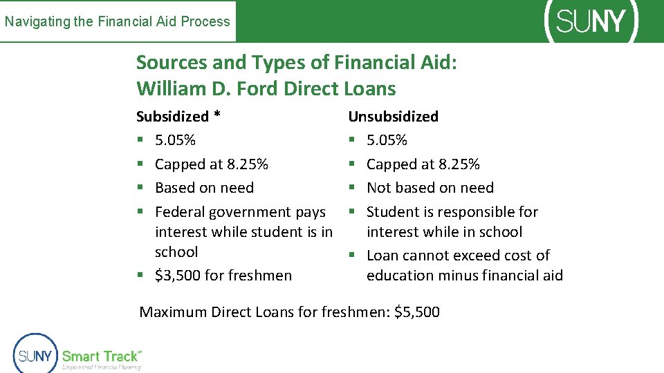 Navigating the Financial Aid Process Sources and Types of Financial Aid: William D. Ford