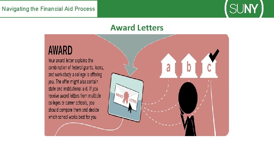Navigating the Financial Aid Process Award Letters 