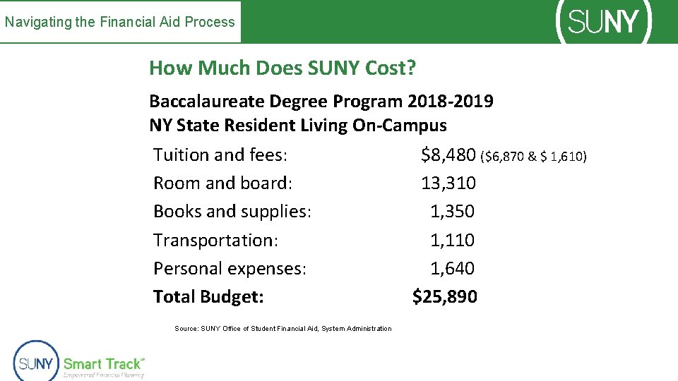 Navigating the Financial Aid Process How Much Does SUNY Cost? Baccalaureate Degree Program 2018