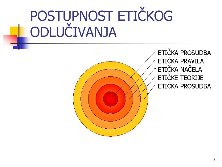 POSTUPNOST ETIČKOG ODLUČIVANJA ETIČKA PROSUDBA ETIČKA PRAVILA ETIČKA NAČELA ETIČKE TEORIJE ETIČKA PROSUDBA 3