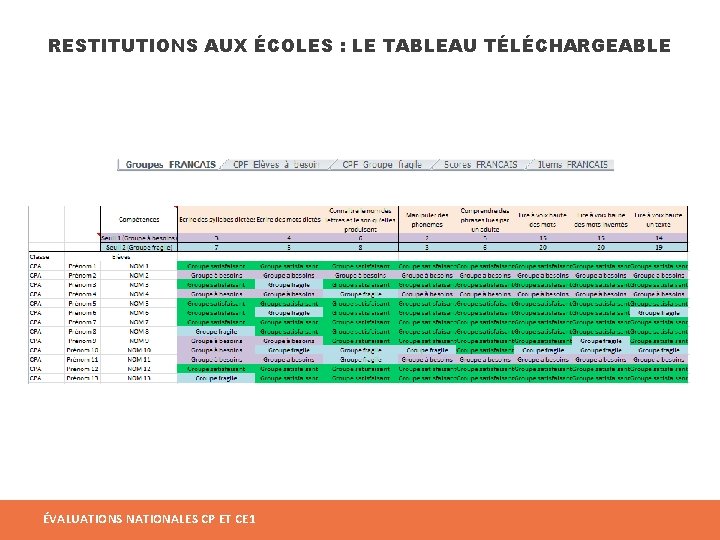 RESTITUTIONS AUX ÉCOLES : LE TABLEAU TÉLÉCHARGEABLE ÉVALUATIONS NATIONALES CP ET CE 1 