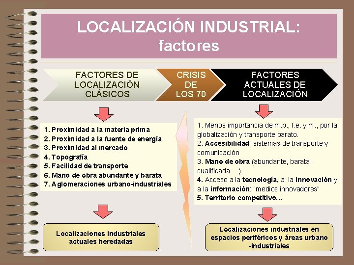 LOCALIZACIÓN INDUSTRIAL: factores FACTORES DE LOCALIZACIÓN CLÁSICOS 1. Proximidad a la materia prima 2.