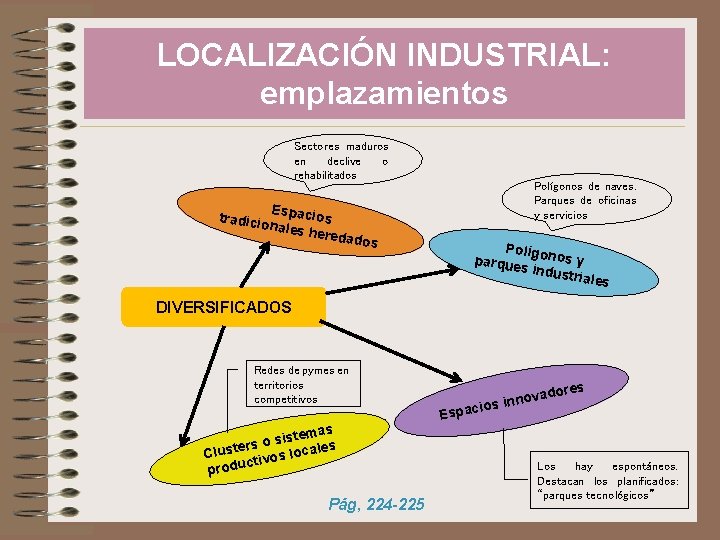 LOCALIZACIÓN INDUSTRIAL: emplazamientos Sectores maduros en declive o rehabilitados E tradicio spacios nales h