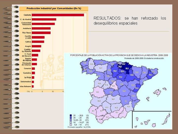 RESULTADOS: se han reforzado los desequilibrios espaciales 