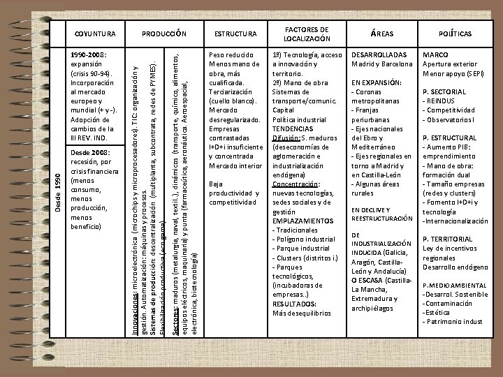 Desde 2008: recesión, por crisis financiera (menos consumo, menos producción, menos beneficio) Sectores: maduros
