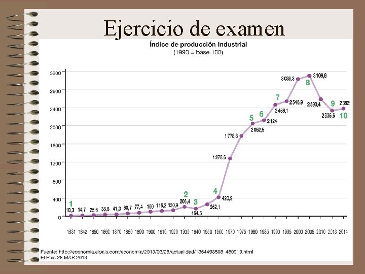 Ejercicio de examen 
