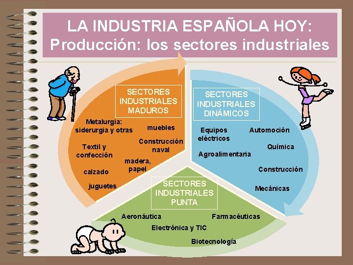 LA INDUSTRIA ESPAÑOLA HOY: Producción: los sectores industriales SECTORES INDUSTRIALES MADUROS Metalurgia: siderurgia y