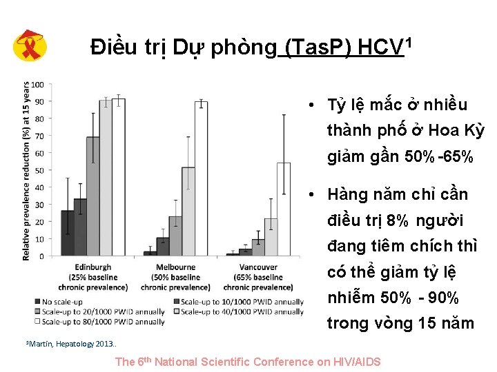 Điều trị Dự phòng (Tas. P) HCV 1 • Tỷ lệ mắc ở nhiều