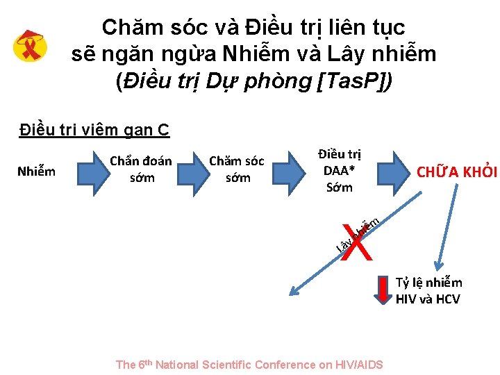 Chăm sóc và Điều trị liên tục sẽ ngăn ngừa Nhiễm và Lây nhiễm