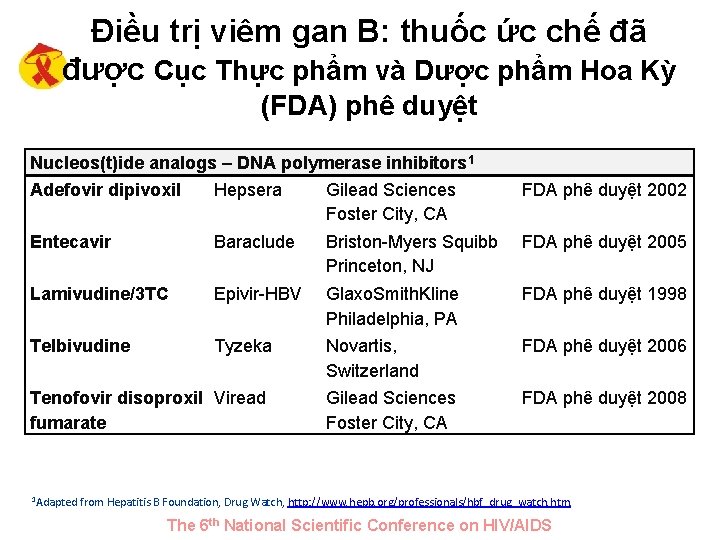 Điều trị viêm gan B: thuốc ức chế đã được Cục Thực phẩm và
