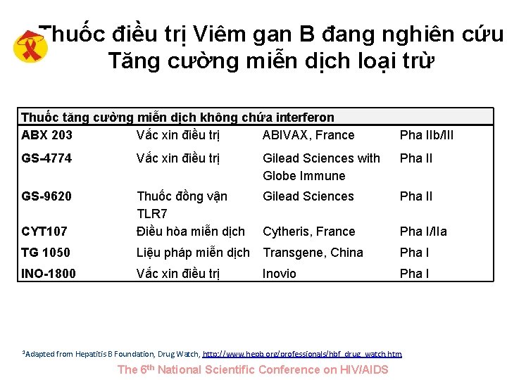 Thuốc điều trị Viêm gan B đang nghiên cứu Tăng cường miễn dịch loại