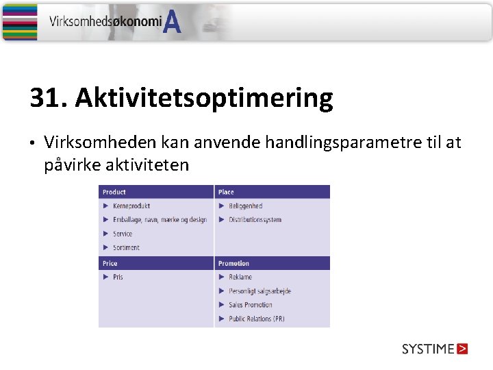 31. Aktivitetsoptimering • Virksomheden kan anvende handlingsparametre til at påvirke aktiviteten 31. Aktivitetsoptimering • Virksomheden kan anvende handlingsparametre til at påvirke aktiviteten