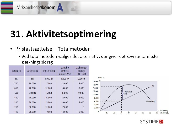 31. Aktivitetsoptimering • Prisfastsættelse – Totalmetoden - Ved totalmetoden vælges det alternativ, der giver 31. Aktivitetsoptimering • Prisfastsættelse – Totalmetoden - Ved totalmetoden vælges det alternativ, der giver