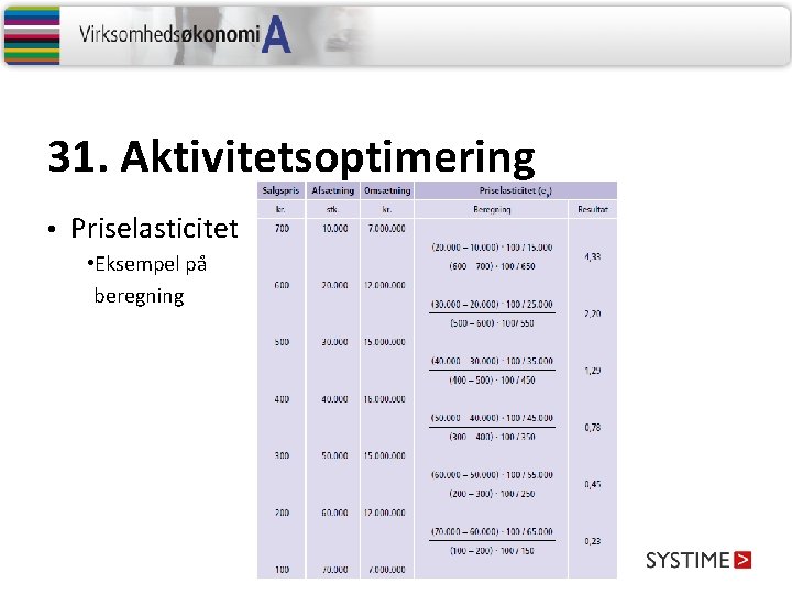 31. Aktivitetsoptimering • Priselasticitet • Eksempel på beregning 31. Aktivitetsoptimering • Priselasticitet • Eksempel på beregning